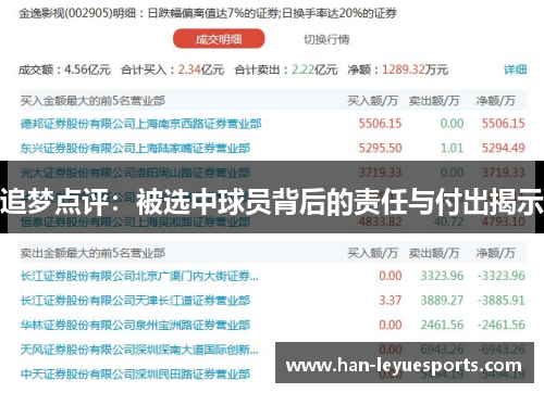 追梦点评：被选中球员背后的责任与付出揭示