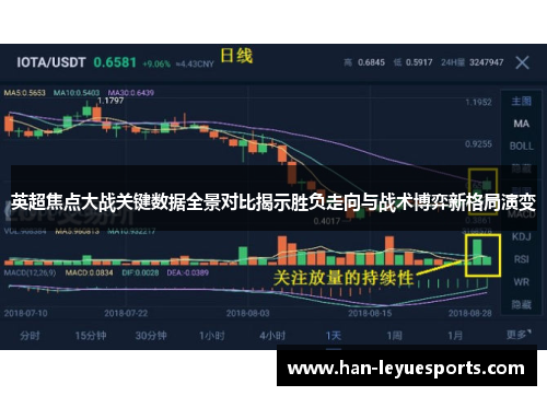 英超焦点大战关键数据全景对比揭示胜负走向与战术博弈新格局演变