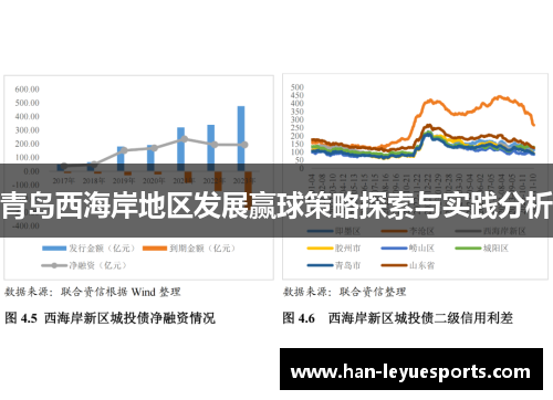 青岛西海岸地区发展赢球策略探索与实践分析