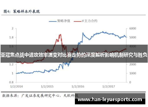 亚冠焦点战中进攻效率演变对比赛走势的深度解析影响机制研究与胜负